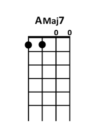 draw 2 - AMaj7 Chord